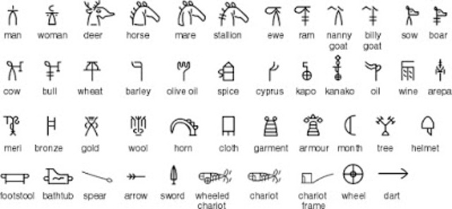 invension de los logogramas 4000 a.C