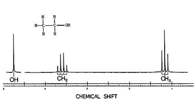 Método de la resonancia magnética nuclear