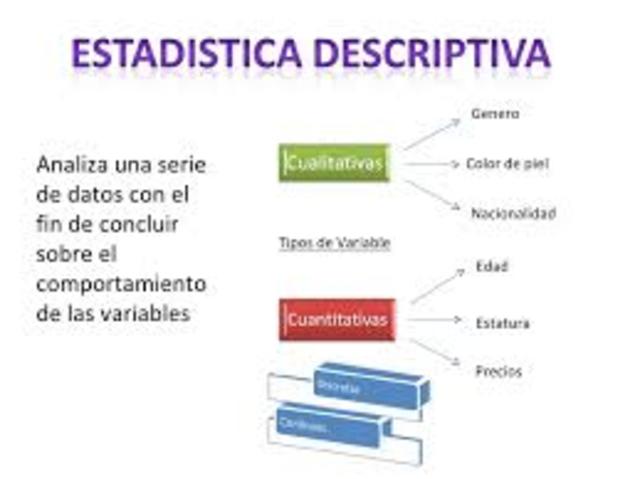 Estaqdistica descriptiva
