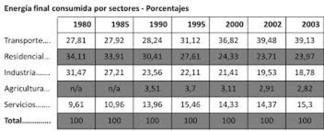 Tablas Estadisticas