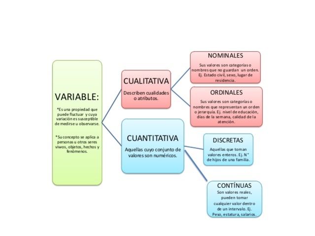 Tipos de Variable