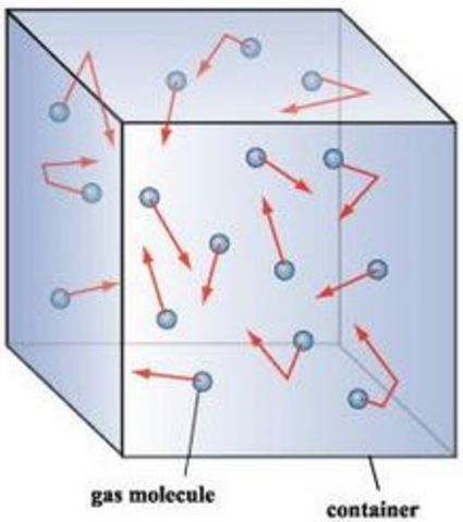 Introduction to Unit - Using Tech to Understand Kinetic Theory and Gas Law Relationships