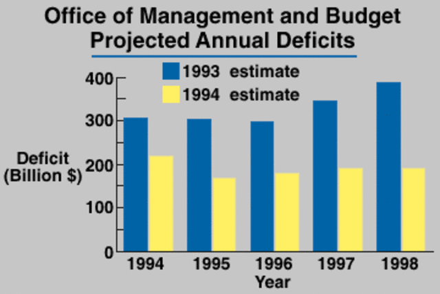 Clinton's Budget Reconciliation Act