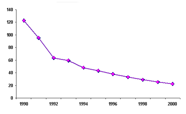 INSTITUTO NACIONAL DE ESTADISTICA GEOGRAFICA E INFORMATICA EN AMERICA LATINA