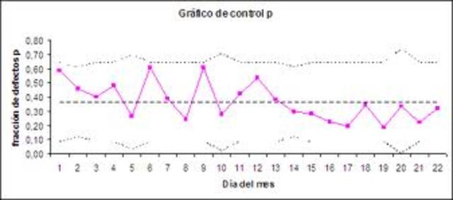 Shewhart introdujo la gráfica de control