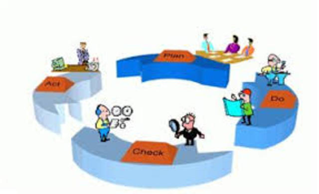 Shewhart, ciclo PDCA