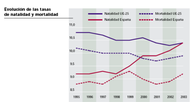 esta se realiza con indises de en cuesta