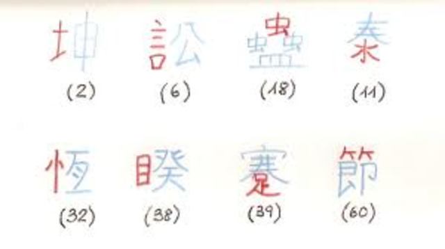 REGISTROS NUMERICOS EN CHINA A.C