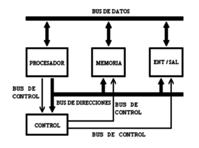 John Von Neumann (Budapest, 1903 – Washington, 1957)