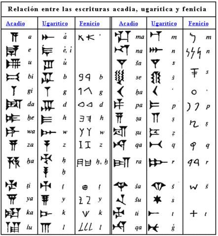 ESCRITURA CUNEIFORME