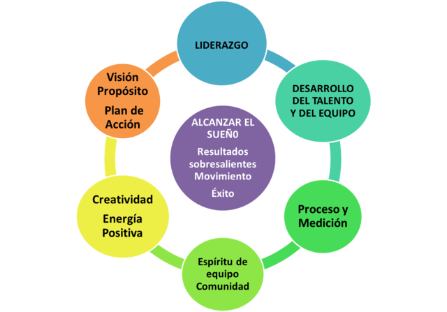 4ta. ETAPA DIRECCIÓN ESTRATÉGICA