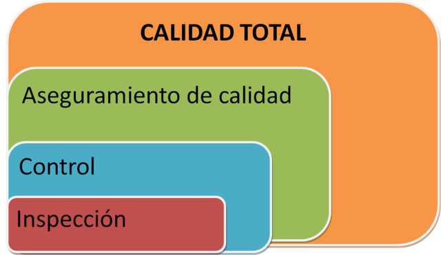 5ta. ETAPA CALIDAD TOTAL