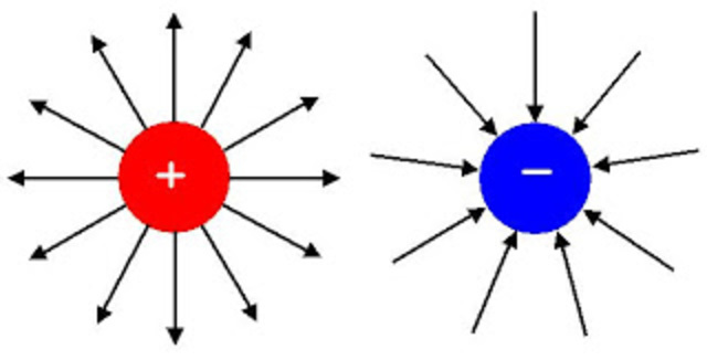 Naturaleza de la electricidad