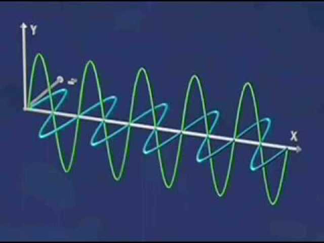 Prueba de la teoría de ondas