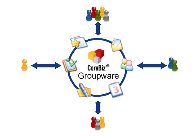GROUPWARE