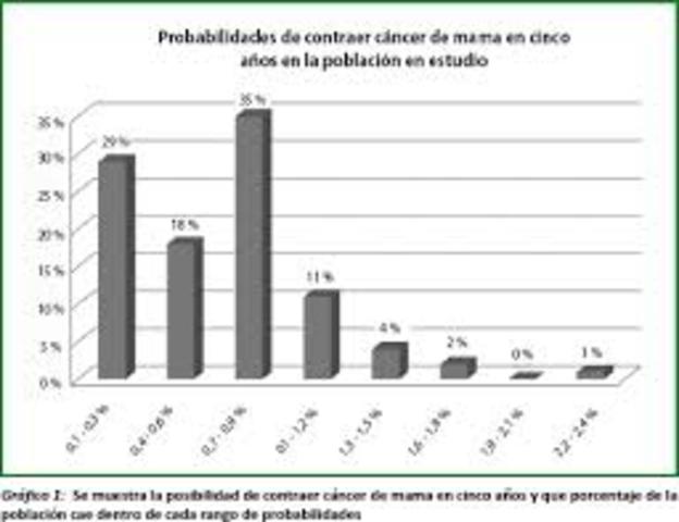 2 ambitos en el origen de las estadisticas