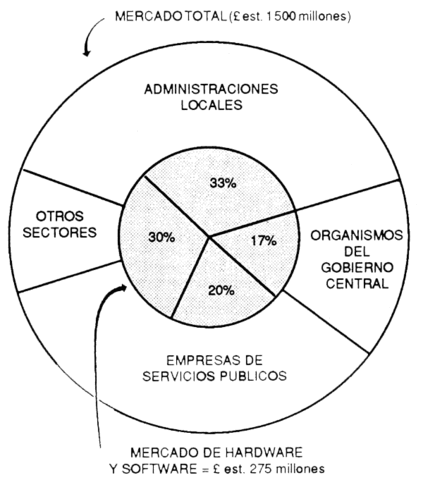 Adelantos de los ultimos  tiempos SIG