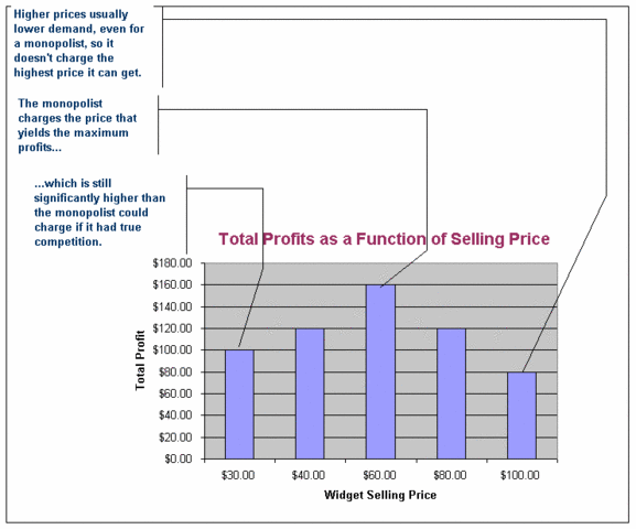 Clayton Anti-Trust Act