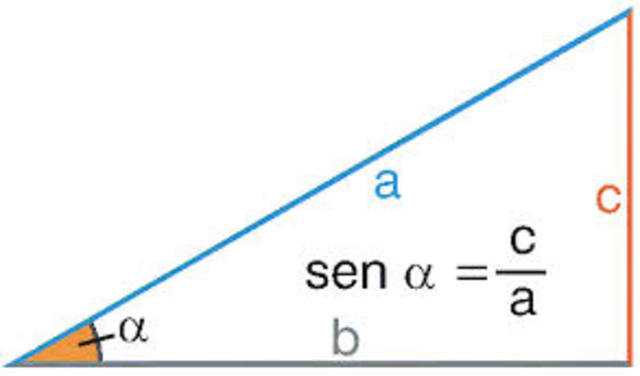 La enseñanza de la trigonometría en la escuela secundaria
