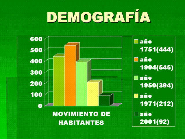 Demografia