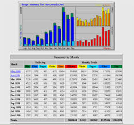 utlizacion de la estadistica
