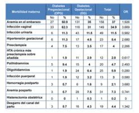 tabla de morbilidad
