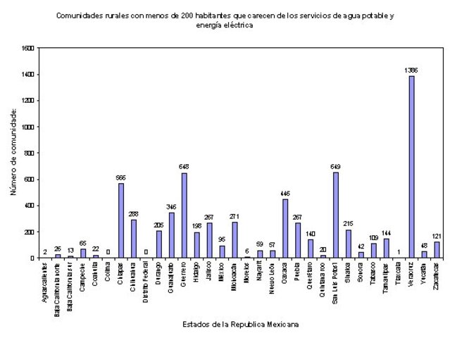agua potable Mexico estadistica