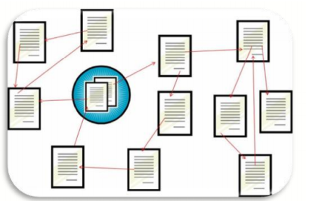 Definição de Hipertexto (Kellner)