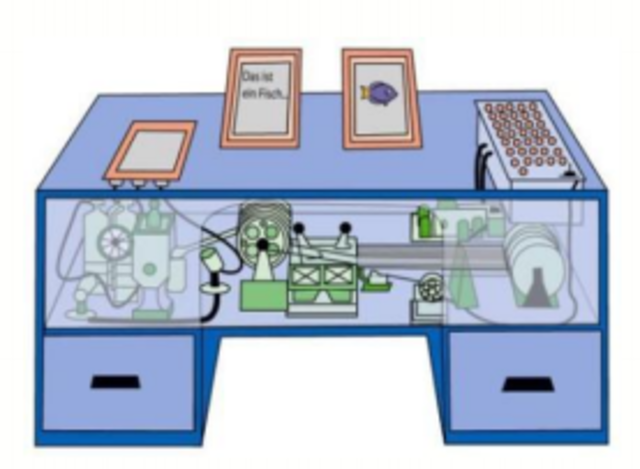 Surgimento de uma nova máquina visionária (Memex)