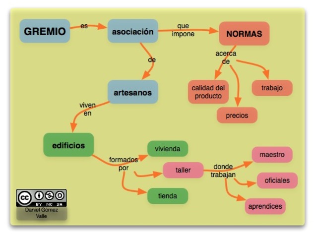 2° ETAPA  EDAD MEDIA