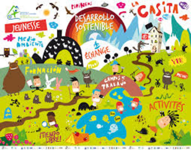 enfoques del desarrollo