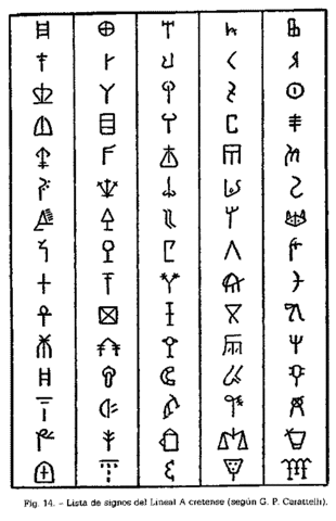 Alfabeto Cretense