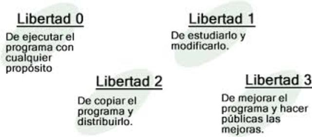 Filosofia Sofware LIBRE