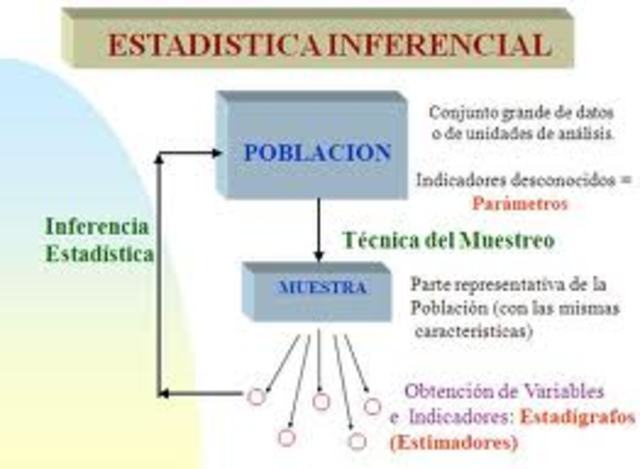 eatadistica inferencial