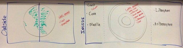 Flip Book: Earth's interior and exterior
