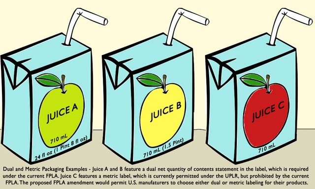 Fair Packaging and Labeling Act