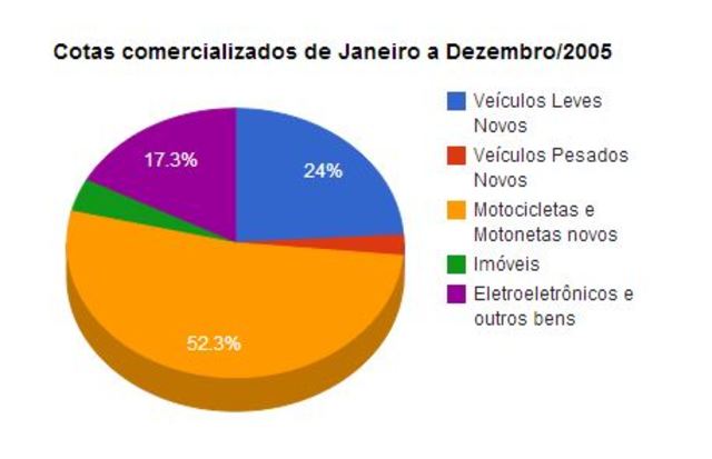 14 BALANÇO DOS ÚLTIMOS ANOS