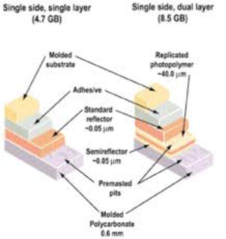 DVD increases storage