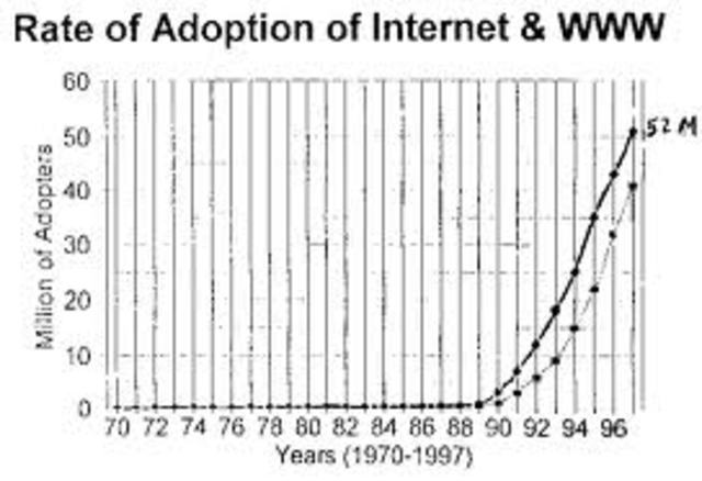 world loves internet