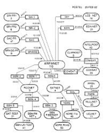 The Internet begins as a link between four university labs, called ARPANET