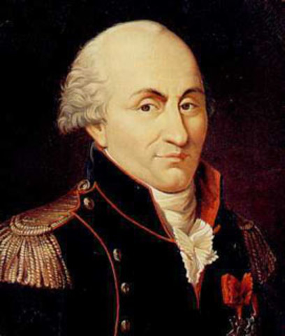 Charles-Augustin de Coulomb: