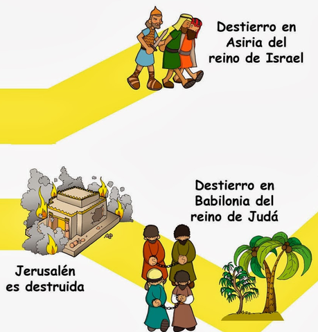 Destrucción del reino del sur 587 A C