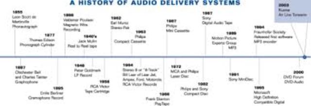 The first CD titles are released in the US in June (12 CBS, 15 Telarc, 30 Denon.)