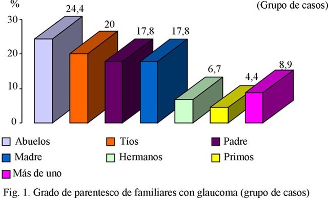 EMPIESAN A REGISTRARCE