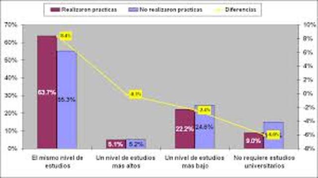 PRIMER EMPLEO DE DATOS
