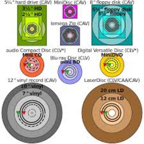 Rival Audio DVD formats DVD-A and SACD (Super-Audio CD) introduced which offer           superior sound than conventional CDs; DVD-A includes other media content as well.