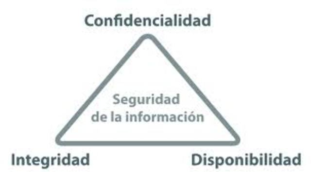 Se define la seguridad de la información