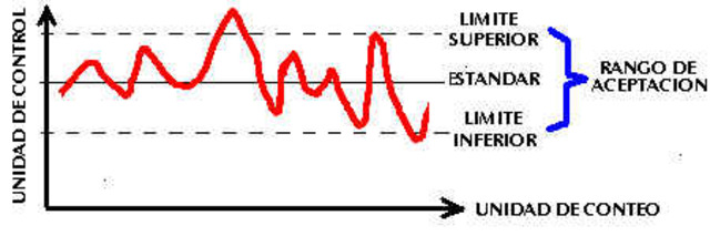 CONTROL ESTADÍSTICO DE PROCESOS- Walter Shewhart