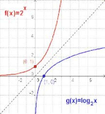 UNIDAD 6 - FUNCIÓN EXPONENCIAL Y LOGARÍTMICA