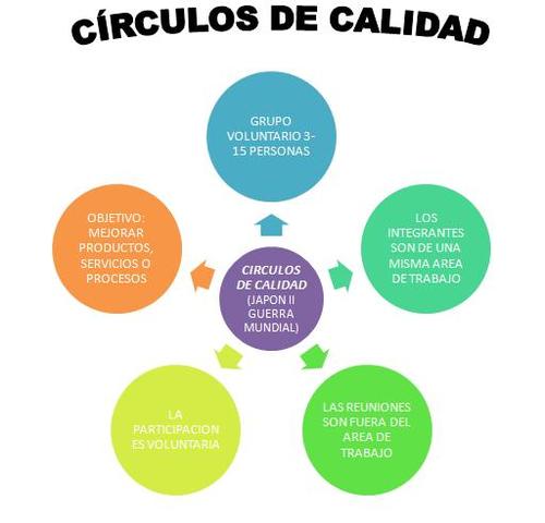 KAORU ISHIKAWA - Circulos de Calidad